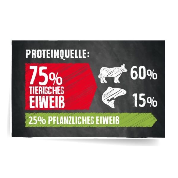 BELCANDO® ADULT GF BEEF Hundefutter & Zubehör Hunde & Katzen Tiernahrung von Belcando und Leonardo