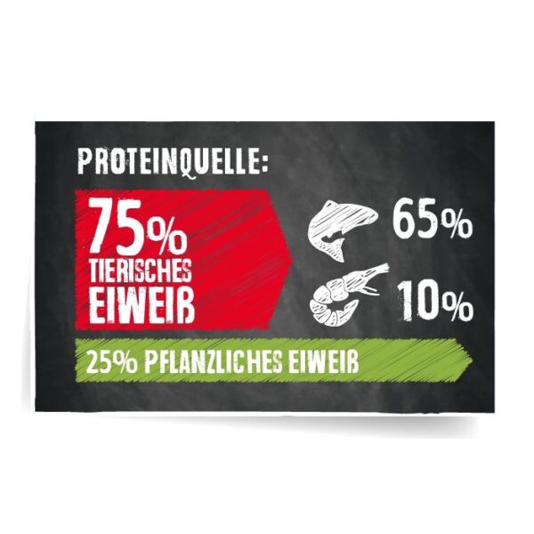 BELCANDO® ADULT GF OCEAN Hundefutter & Zubehör Hunde & Katzen Tiernahrung von Belcando und Leonardo