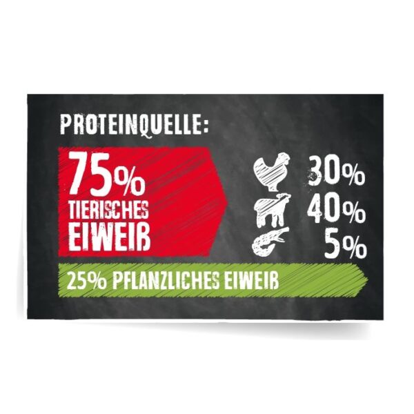 BELCANDO® FINEST GF LAMB Belcando Getreide Frei Hunde & Katzen Tiernahrung von Belcando und Leonardo