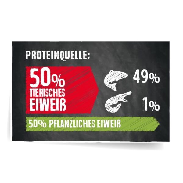 BELCANDO® MIX IT GF Hundefutter & Zubehör Hunde & Katzen Tiernahrung von Belcando und Leonardo