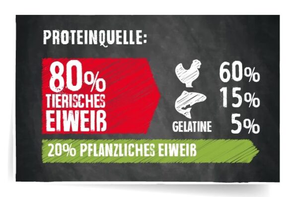 BELCANDO® PUPPY GRANULA START Belcando 30% Fleisch Hunde & Katzen Tiernahrung von Belcando und Leonardo